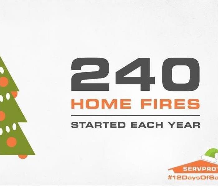 240 home fires started every year.